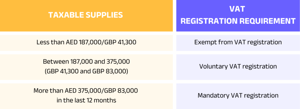 Dubai_Personal income tax and VAT